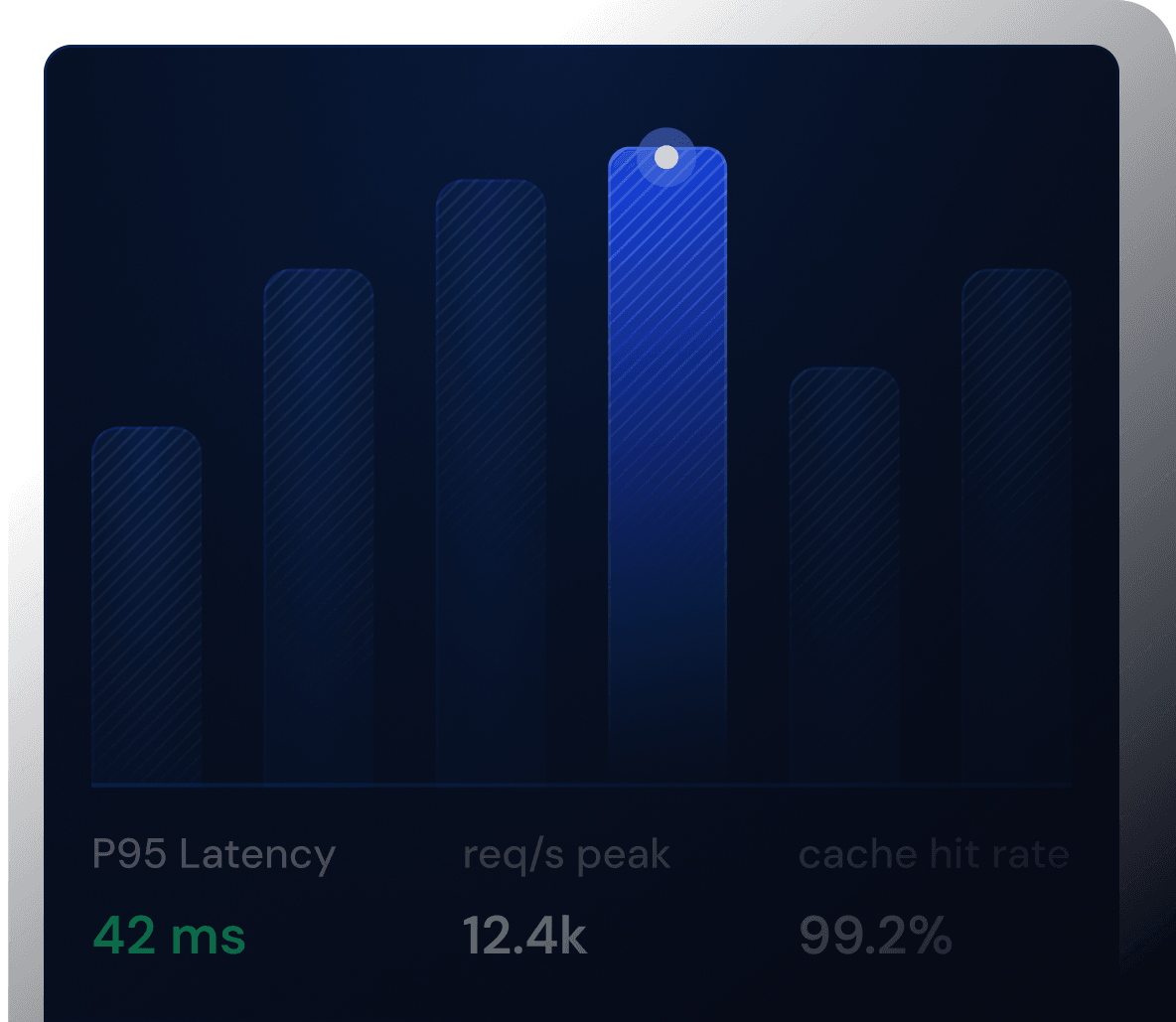 Performance Efficiency