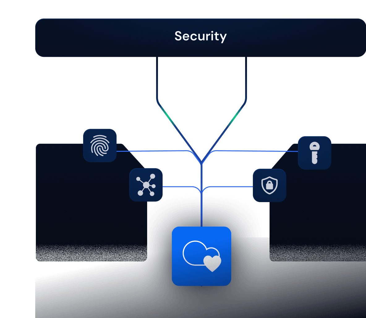 Security